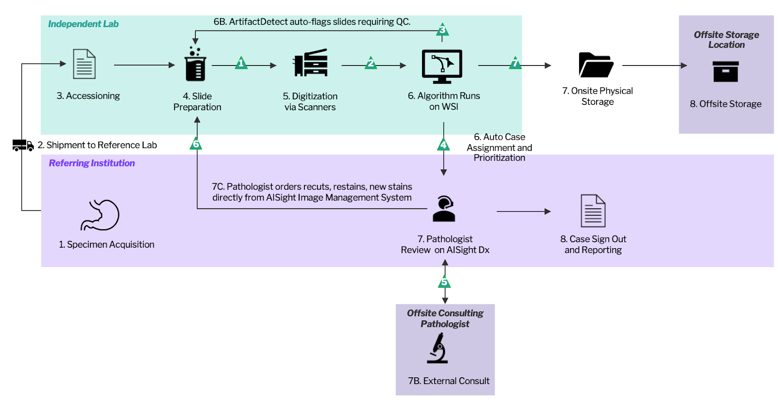 Beyond the Slide: Enabling Next-Generation AP TC/PC Workflow ...