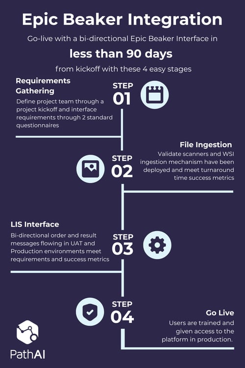 Epic Beaker Blog Infographics